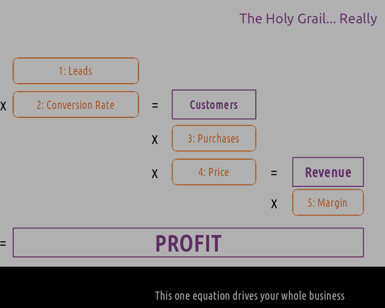 The five numbers that drive your business finances, according to Finanscapes