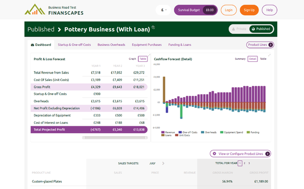 A cash flow forecast created using Finanscapes