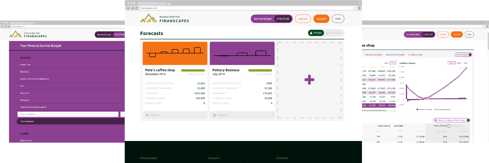 Business Forecasts made simple, easy and painless by Finanscapes