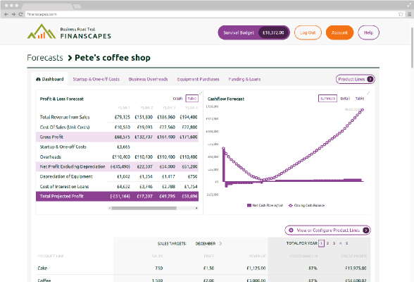 The Finanscapes forecast dashboard: A Forecast Created Using Finanscapes - simple, easy and painless